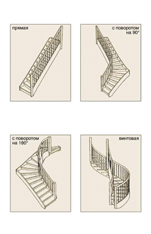 Различные виды внутренней лестницы